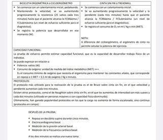 Apuntes oposciones fisioterapia Madrid, actualizad