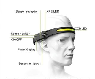 LINTERNA LED FRONTAL 