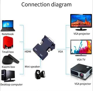 Convertidor de HDMI a VGA NUEVO 