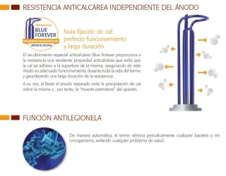 TERMO ELÉCTRICO FERROLI TIBER B 100 L+INSTALACIÓN