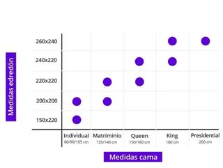 Funda nórdica infantil 135x200