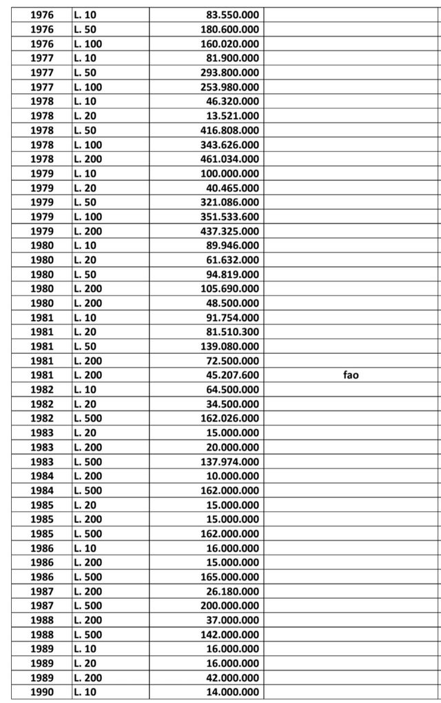Monete Lira Repubblica Italiana 