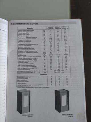 Stufa a pellet idro 15 Kv