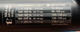 Horquilla Rock Shox Sid Rl 27,5