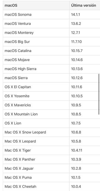 OSx MAC instalaciones