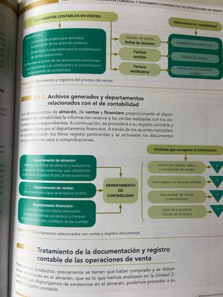 Tratamiento de la documentacion contable