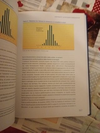 Alla ricerca del farmaco perduto