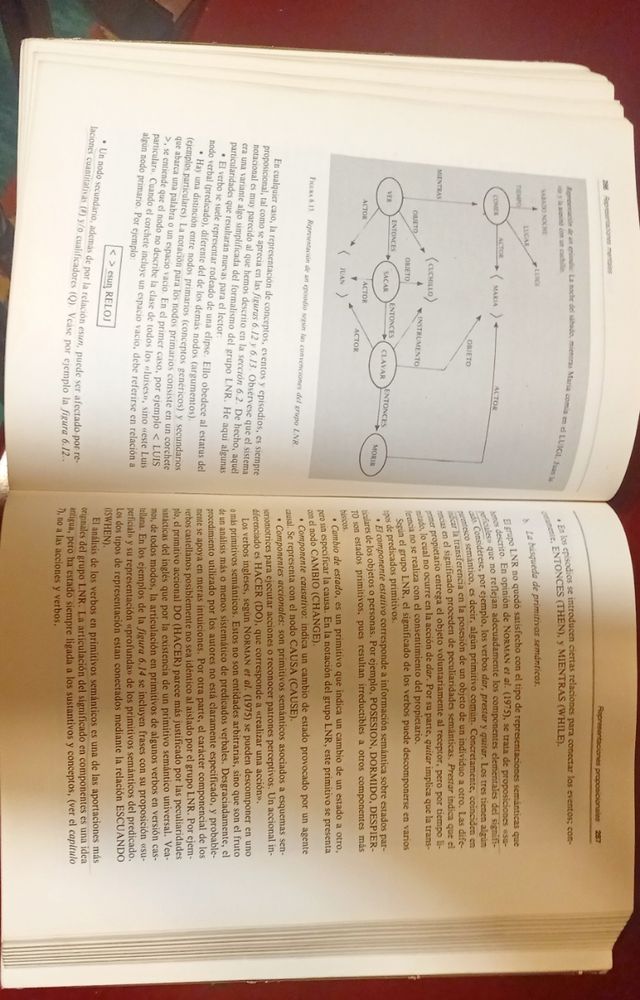 Introducción a la psicología cognitiva