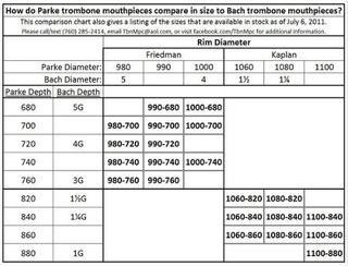 Boquilla trombón Parke 1060-820 L
