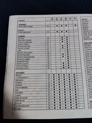 Gioco da tavolo Giocomania 100 giochi