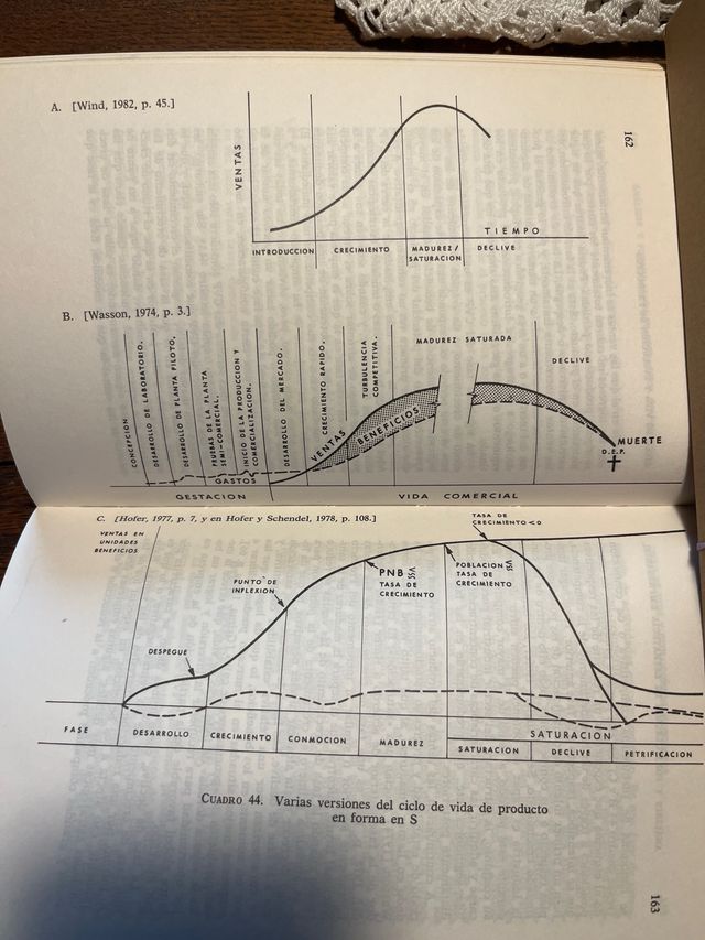 4 libros de economía de empresa años 80