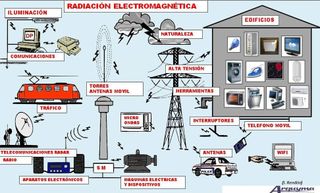 Medición profesional de ondas electromagnéticas