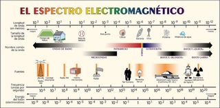 Medición profesional de ondas electromagnéticas