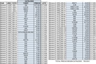 182 sellos de MÓNACO | 1939-1996  [PREGUNTAR]