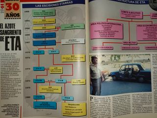 50 años en la vida de España Diario16