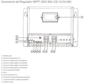 Regulador MPPT 250V/85 A