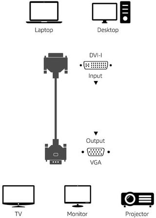 Cable DVI-I 24+5 a VGA de 3,05 m