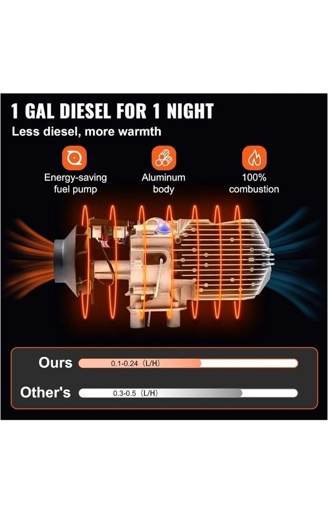 Calentador de automóvil