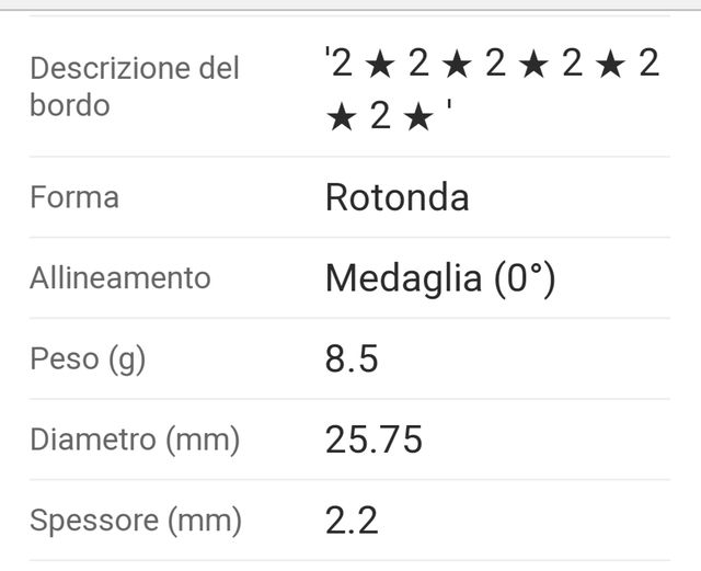 Le 2 EURO giochi olimpici invernali 2006