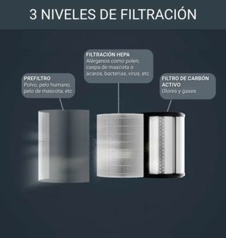 Purificador de aire Rowenta