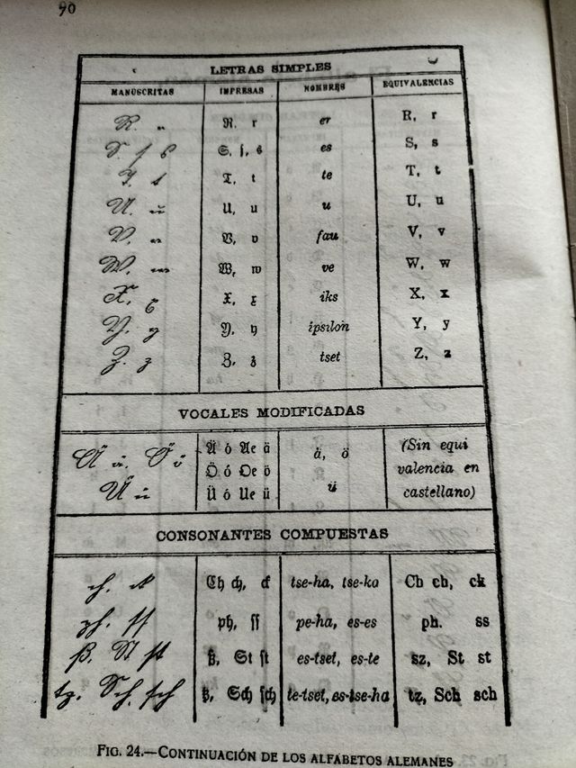 Técnica y peritación caligráficas.