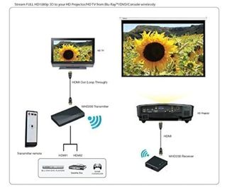 Optoma WHD200 E/R HDMI