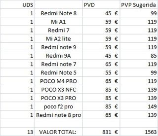 LOTE MOVILES DE OCASION - OPORTUNIDAD !! XIAOMI