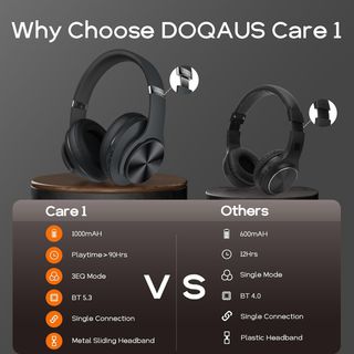 DOQAUS Auriculares Inalámbricos Bluetooth