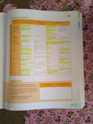 Física i Química 2 ESO