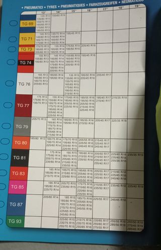 Cadenas Multi Grip T80