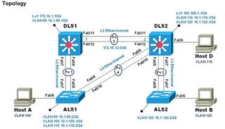 Cisco Switch Catalyst WS-C3560-48PS-S
