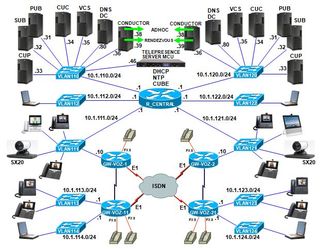 Cisco CP-8941 VIDEO Teléfono IP SIP SCCP