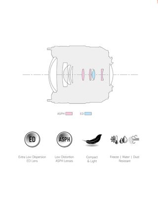 Objetivo LUMIX G-Vario 12-60