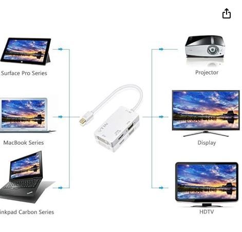 ADAPTADOR DE MINI DISPLAYPORT