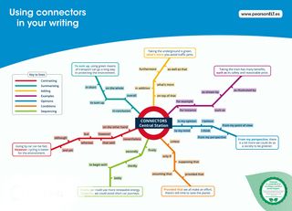 Inglés online o presencial en Bilbao
