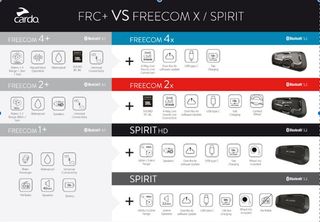 CARDO INTERCOMUNICADOR PACKTALK EDGE INDIVIDUAL