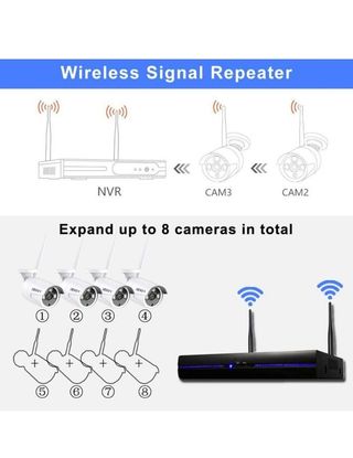REIGY Kit Camara de Vigilancia WiFi A ESTRENAR.