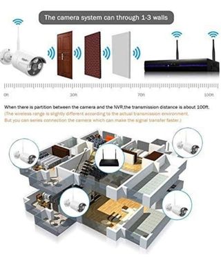 REIGY Kit Camara de Vigilancia WiFi A ESTRENAR.