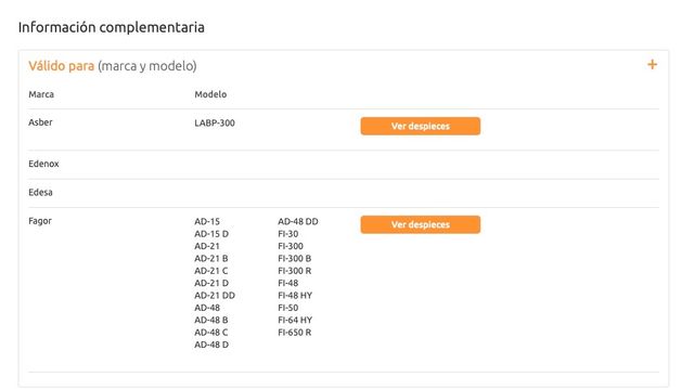 7842 - Resistencia Calderín lavavajillas Fagor