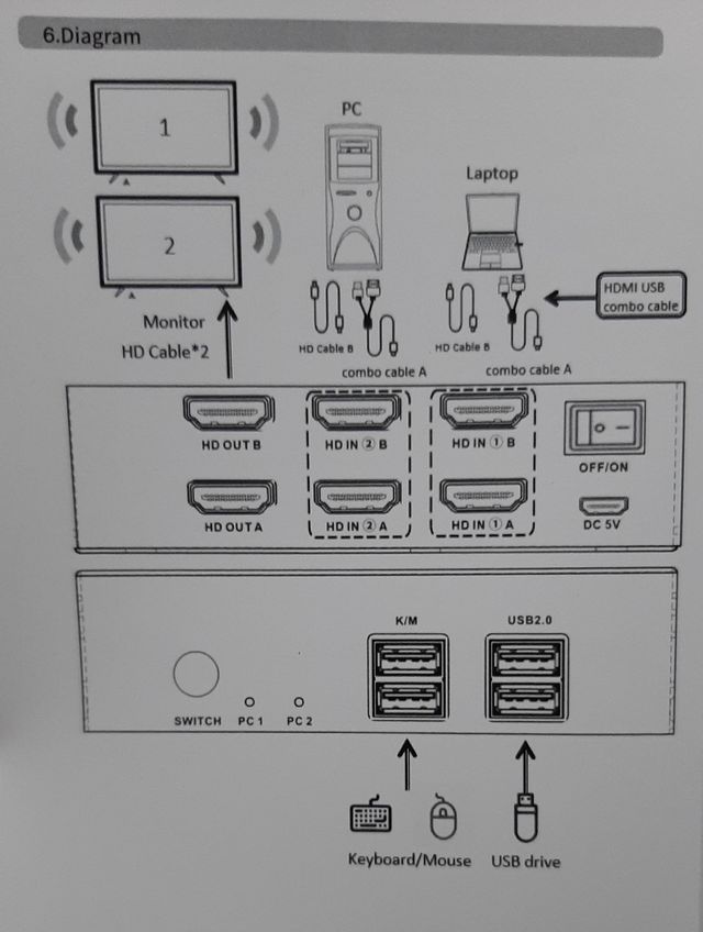 Switch KVM HDMI con 2 monitor 4K @30Hz. -