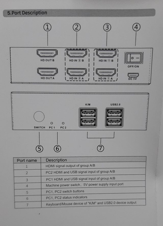Switch KVM HDMI con 2 monitor 4K @30Hz. -