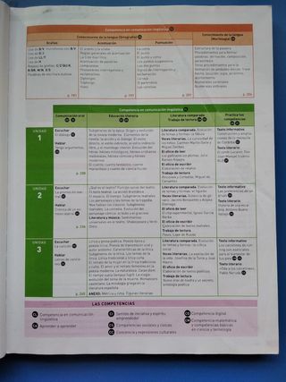 Lengua - 2° ESO - Andalucía - Ed. Casals