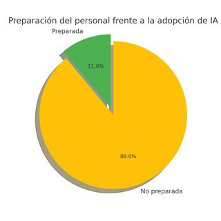 Clases Online Comp Digitales-Automatización-IA-BI