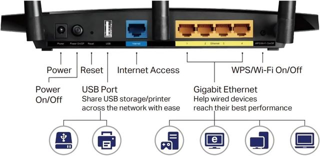Router Gigabit TP-LINK Archer AC1200