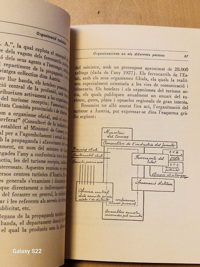 Organitzacio turistica de Catalunya