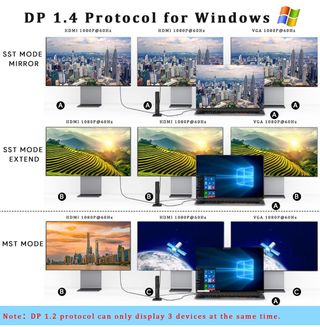 Docking Station Aceele, Hub USB C Dual HDMI 4K, 10