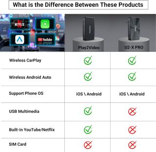 3 en 1 inalámbrico CarPlay y Android autoAdaptador