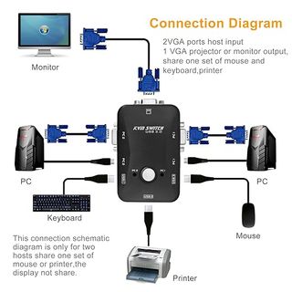 Conmutador KVM 2 Puertos y 3 Cables USB VGA ratón 