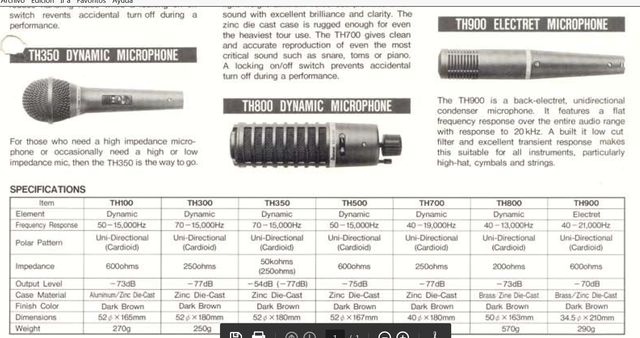 Micrófono Vintage IBANEZ TH900 electret