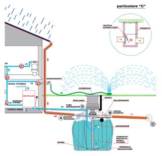 NUOVA Pompa Leader Pumps Ecoplus RWS3